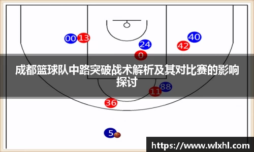 成都篮球队中路突破战术解析及其对比赛的影响探讨